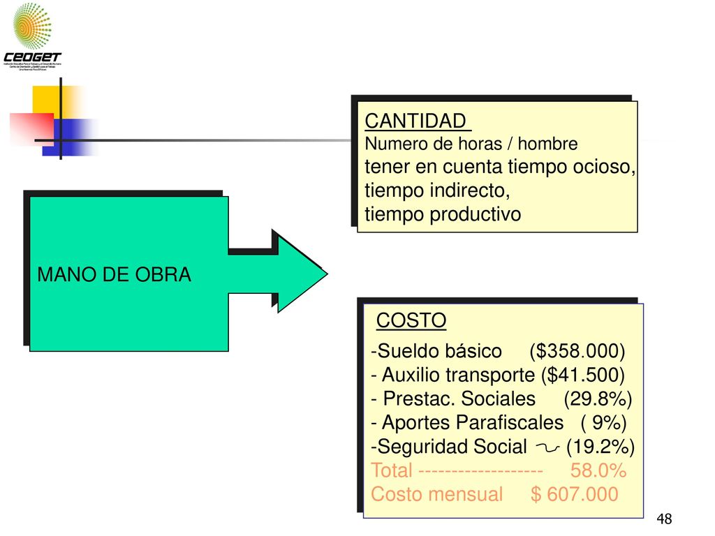 tener en cuenta tiempo ocioso, tiempo indirecto, tiempo productivo