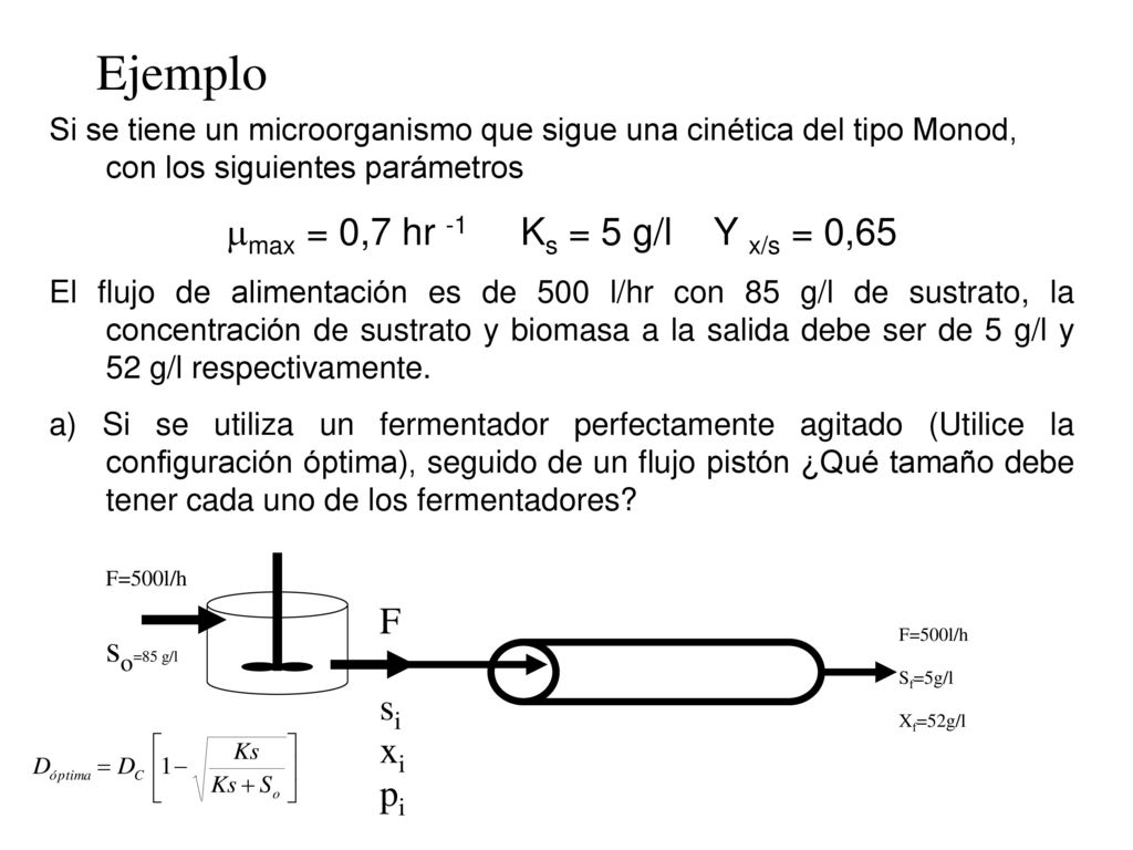 Ejemplo mmax = 0,7 hr -1 Ks = 5 g/l Y x/s = 0,65 so=85 g/l F si xi pi