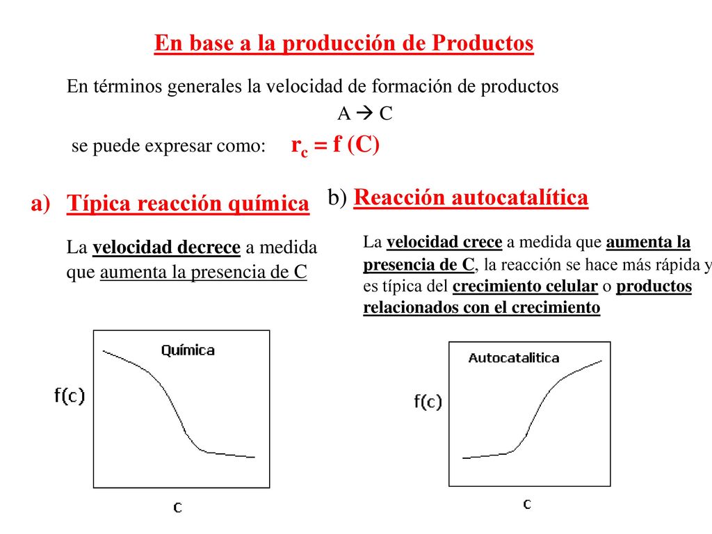 En base a la producción de Productos
