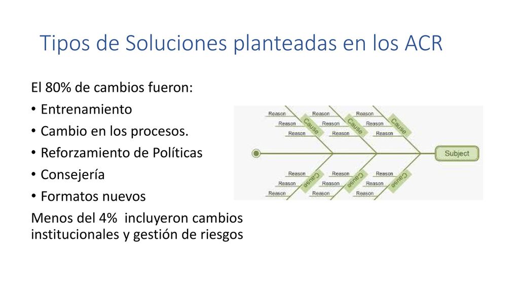 Tipos de Soluciones planteadas en los ACR
