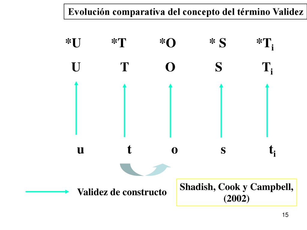 *U *T *O * S *Ti U T O S Ti u t o s ti