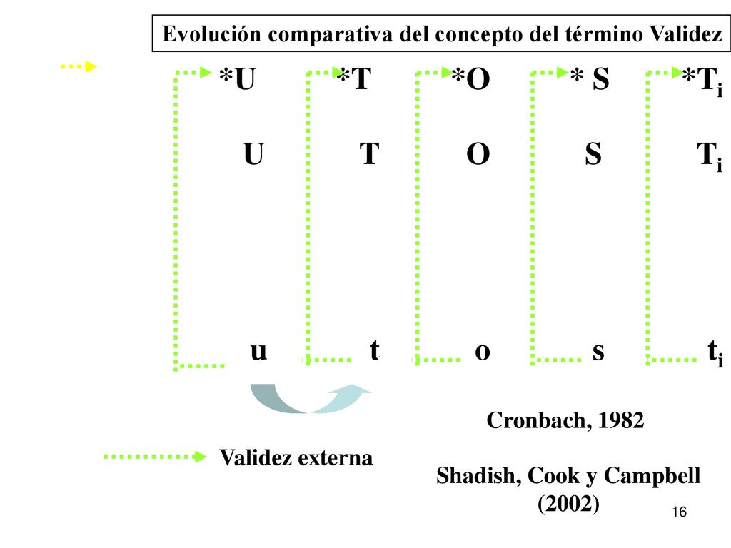 *U *T *O * S *Ti U T O S Ti u t o s ti