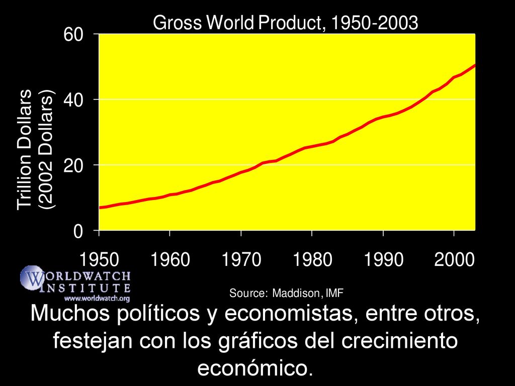 Muchos políticos y economistas, entre otros, festejan con los gráficos del crecimiento económico.