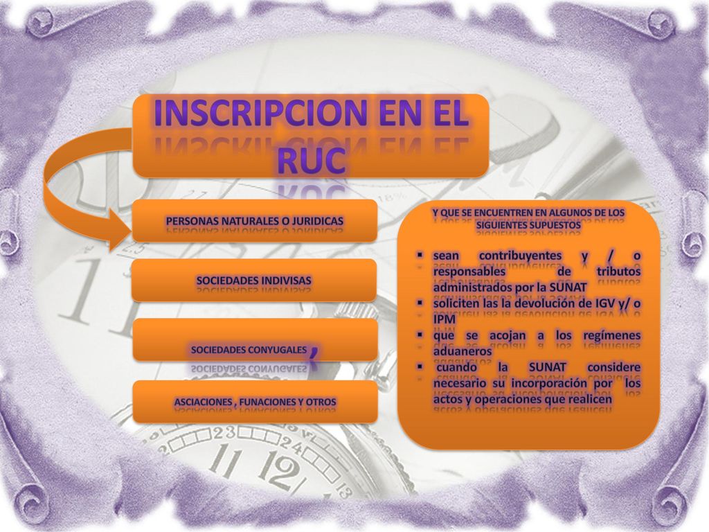 INSCRIPCION EN EL RUC PERSONAS NATURALES O JURIDICAS. Y QUE SE ENCUENTREN EN ALGUNOS DE LOS SIGUIENTES SUPUESTOS.