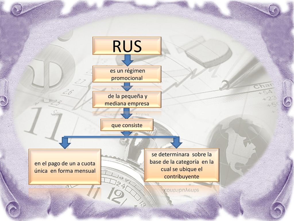 RUS es un régimen promocional de la pequeña y mediana empresa