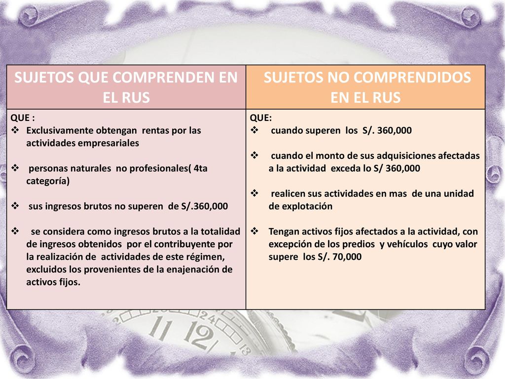 SUJETOS QUE COMPRENDEN EN EL RUS SUJETOS NO COMPRENDIDOS EN EL RUS