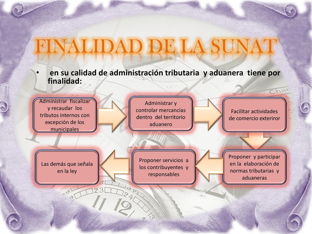 FINALIDAD DE LA SUNAT en su calidad de administración tributaria y aduanera tiene por finalidad: