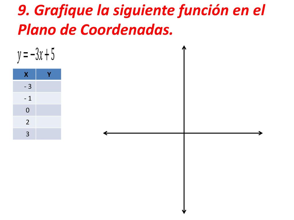 9. Grafique la siguiente función en el Plano de Coordenadas.