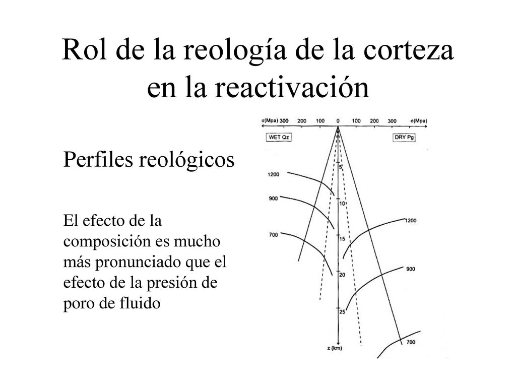 Rol de la reología de la corteza en la reactivación