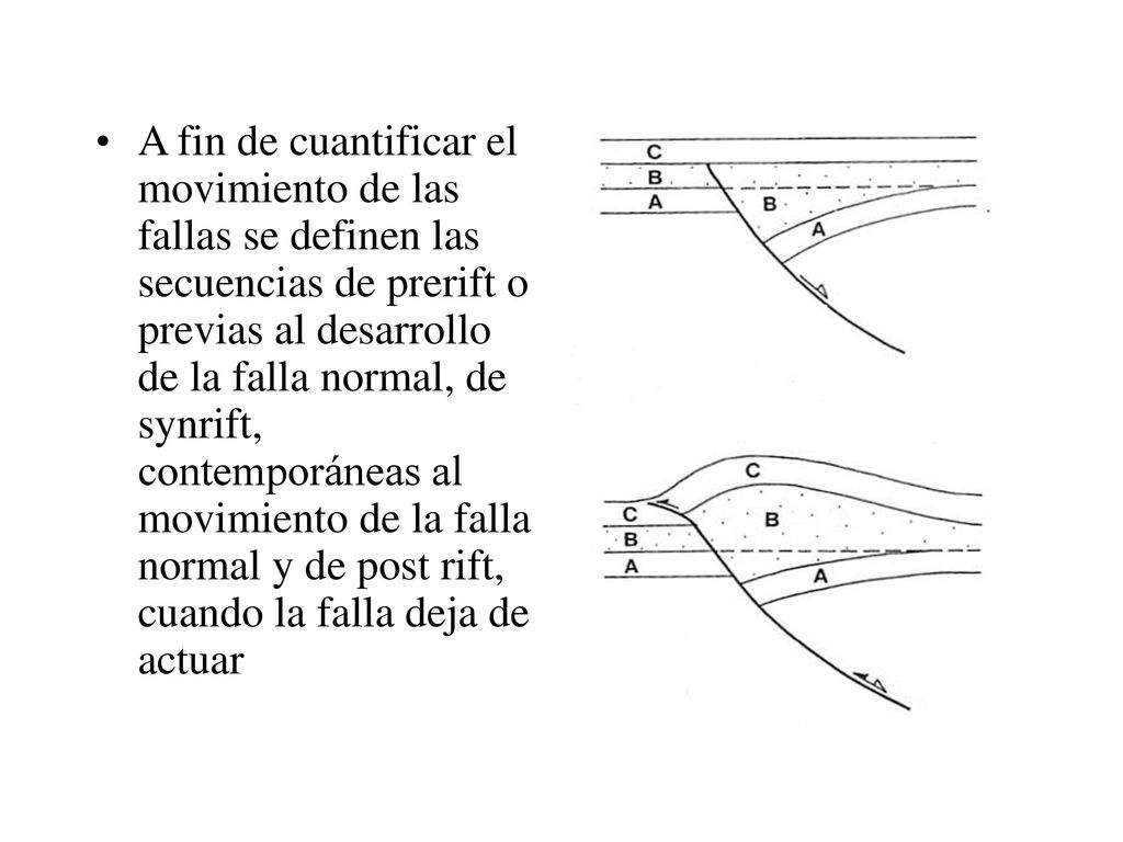 A fin de cuantificar el movimiento de las fallas se definen las secuencias de prerift o previas al desarrollo de la falla normal, de synrift, contemporáneas al movimiento de la falla normal y de post rift, cuando la falla deja de actuar