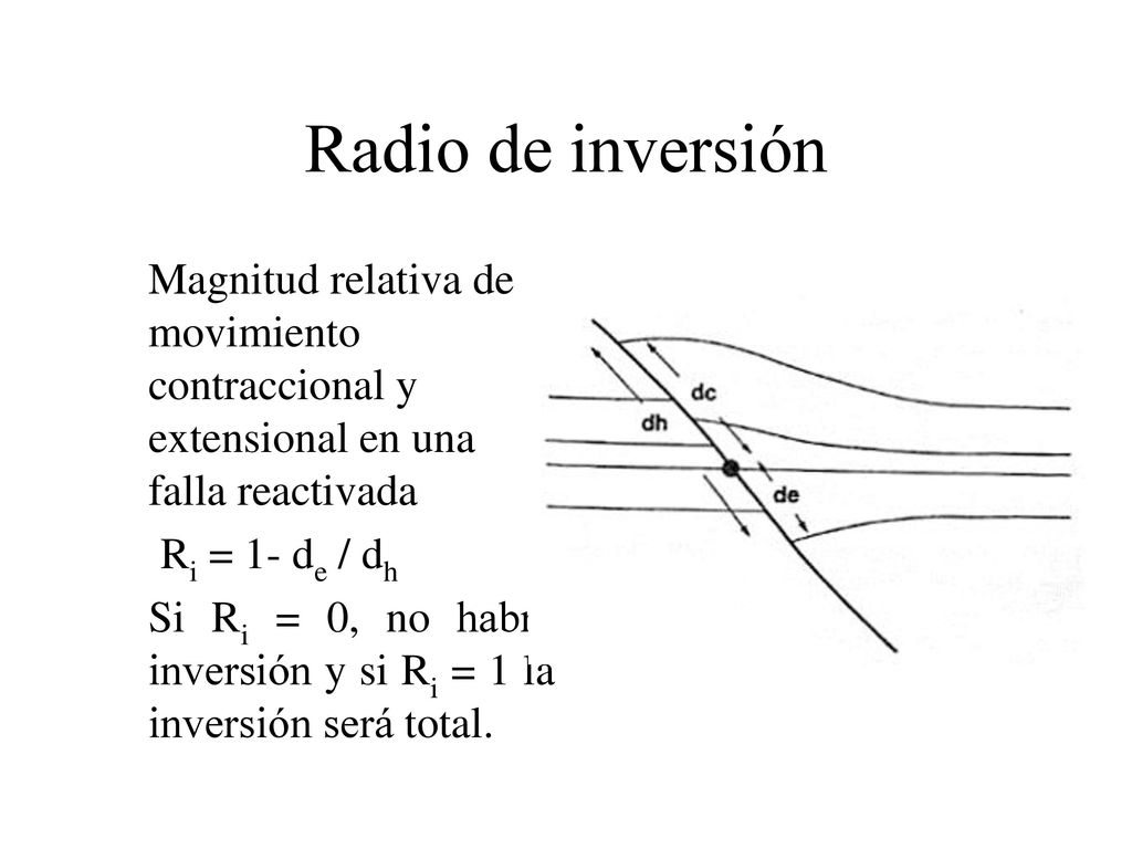 Radio de inversión Magnitud relativa de movimiento contraccional y extensional en una falla reactivada.