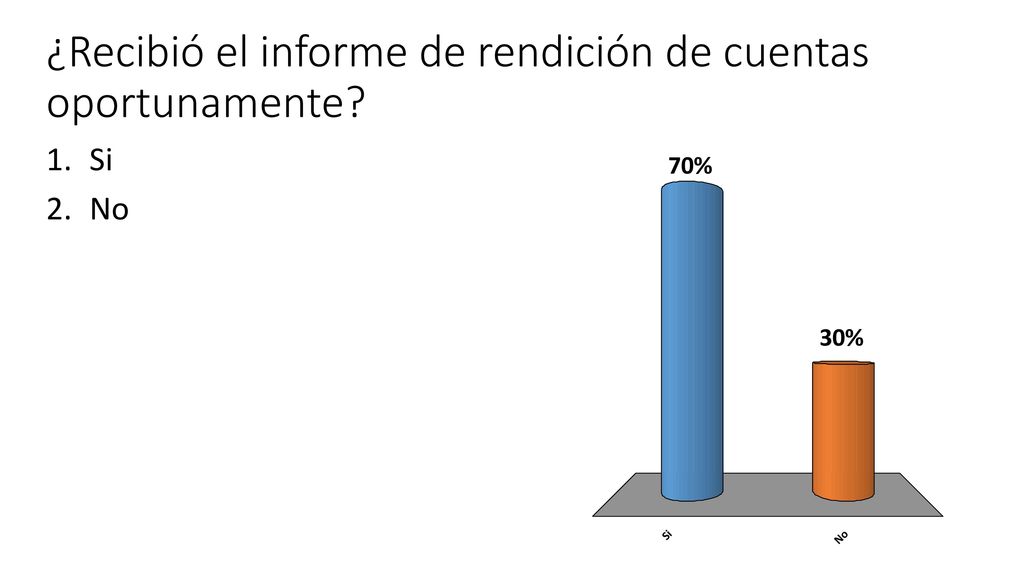 ¿Recibió el informe de rendición de cuentas oportunamente