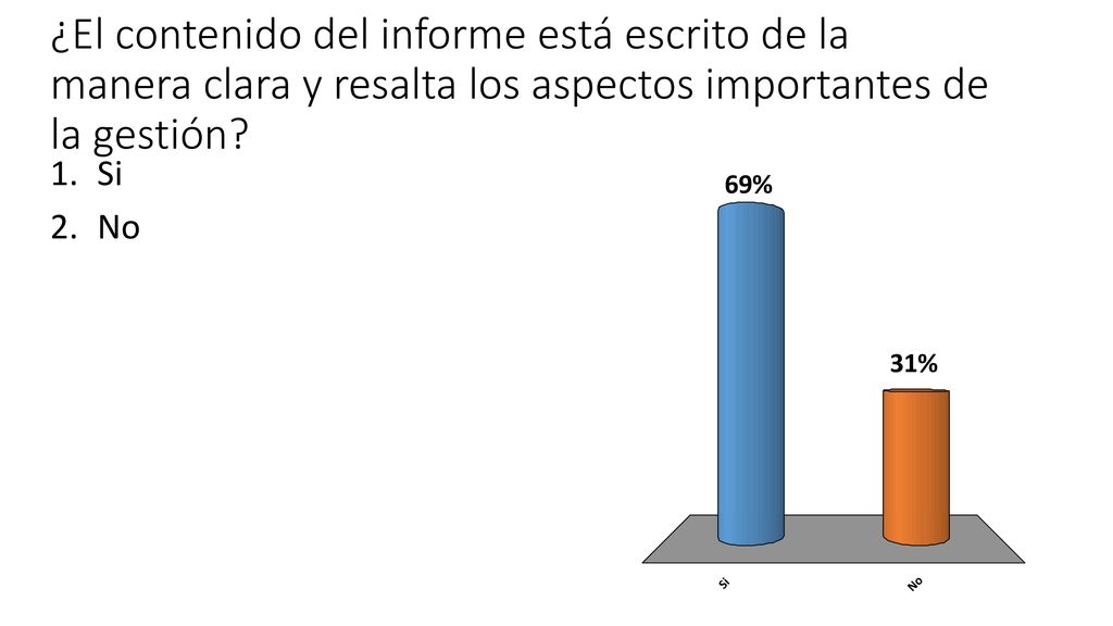 ¿El contenido del informe está escrito de la manera clara y resalta los aspectos importantes de la gestión