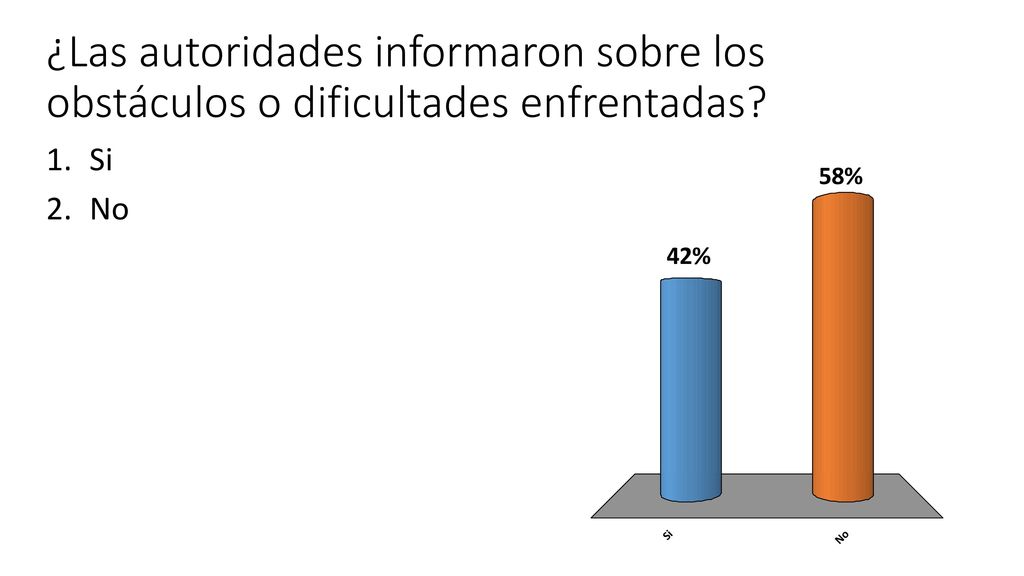 ¿Las autoridades informaron sobre los obstáculos o dificultades enfrentadas