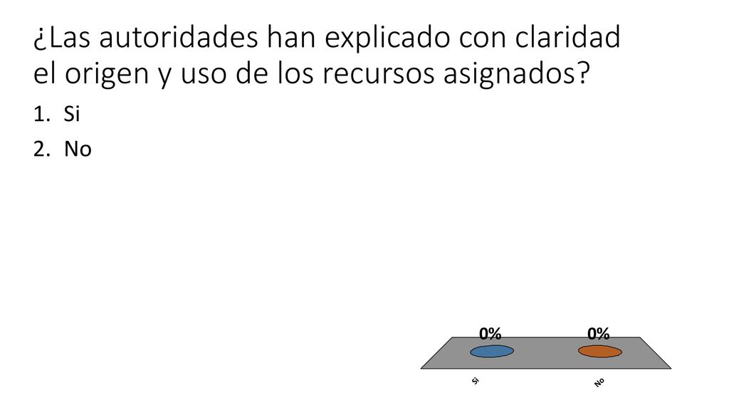 ¿Las autoridades han explicado con claridad el origen y uso de los recursos asignados