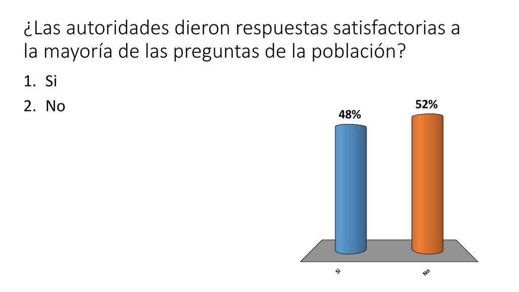 ¿Las autoridades dieron respuestas satisfactorias a la mayoría de las preguntas de la población