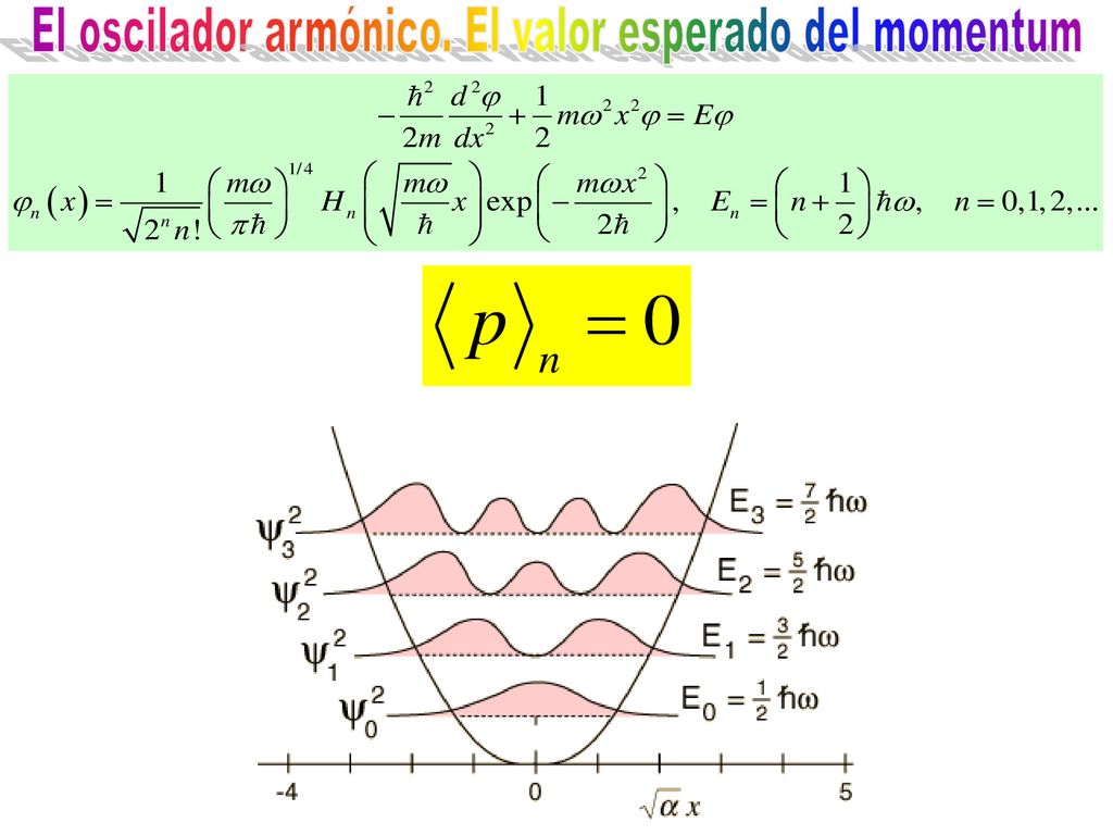 El oscilador armónico. El valor esperado del momentum