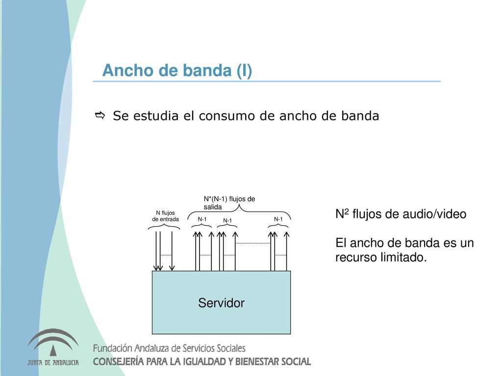Ancho de banda (I) Se estudia el consumo de ancho de banda
