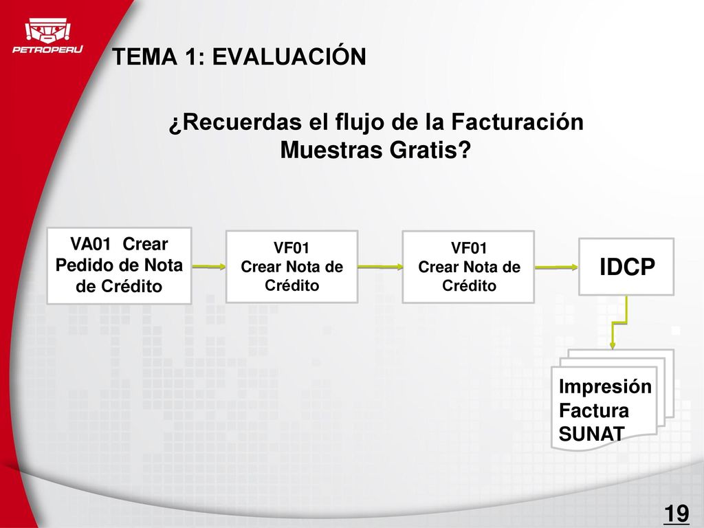 ¿Recuerdas el flujo de la Facturación Muestras Gratis IDCP 19