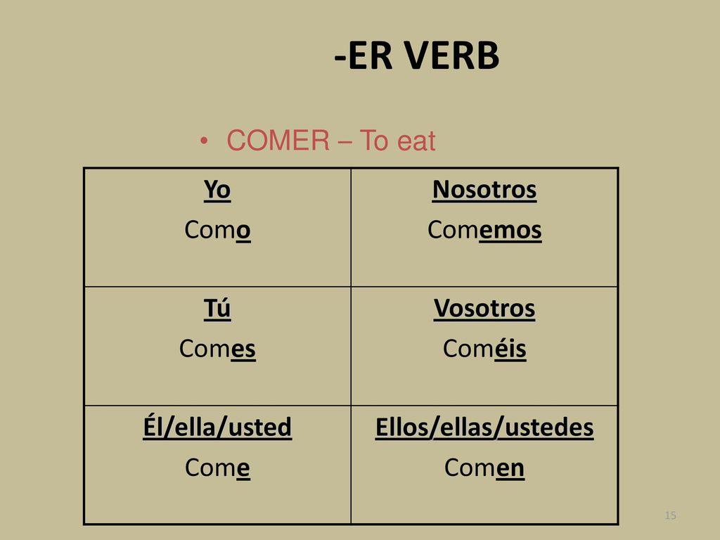 -ER VERB COMER – To eat Yo Como Nosotros Comemos Tú Comes Vosotros