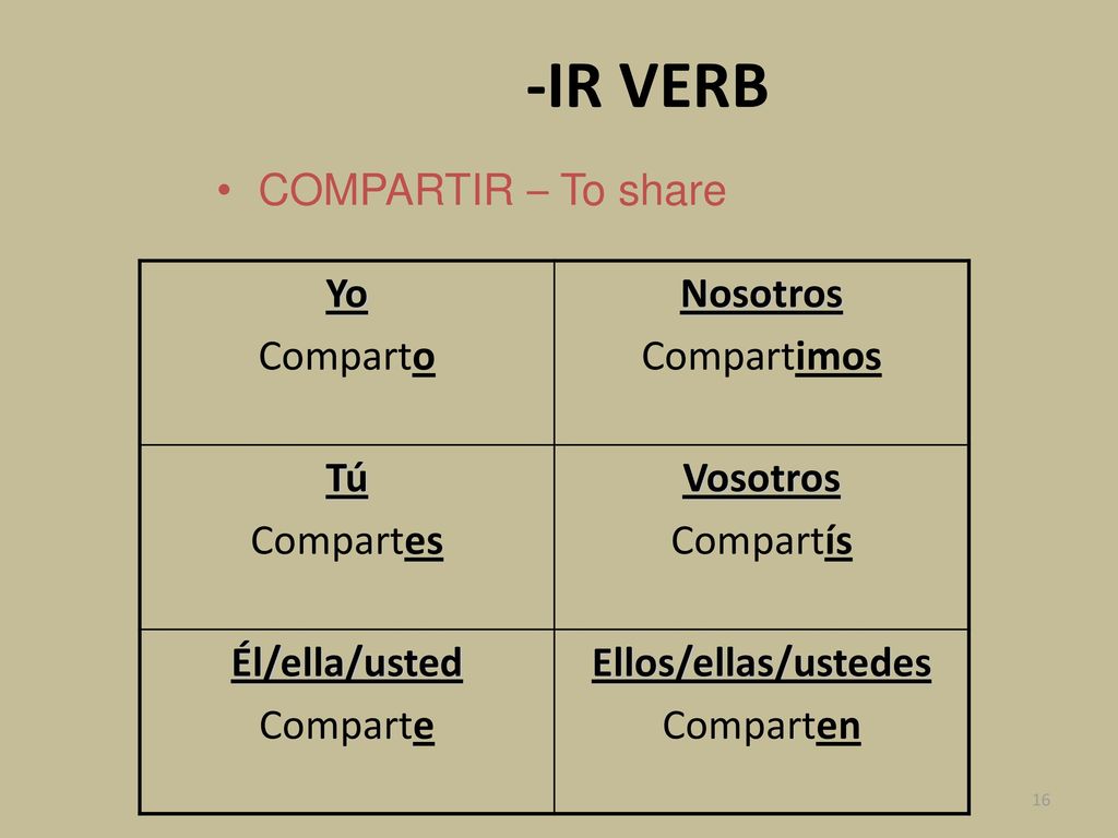 -IR VERB COMPARTIR – To share Yo Comparto Nosotros Compartimos Tú