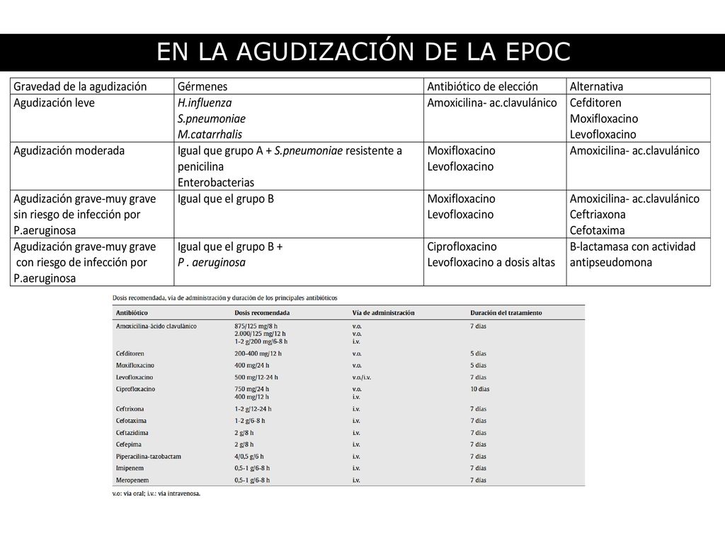 RECOMENDACIÓN SOBRE EL USO DE ANTIBIÓTICOS EN LA AGUDIZACIÓN DE LA EPOC