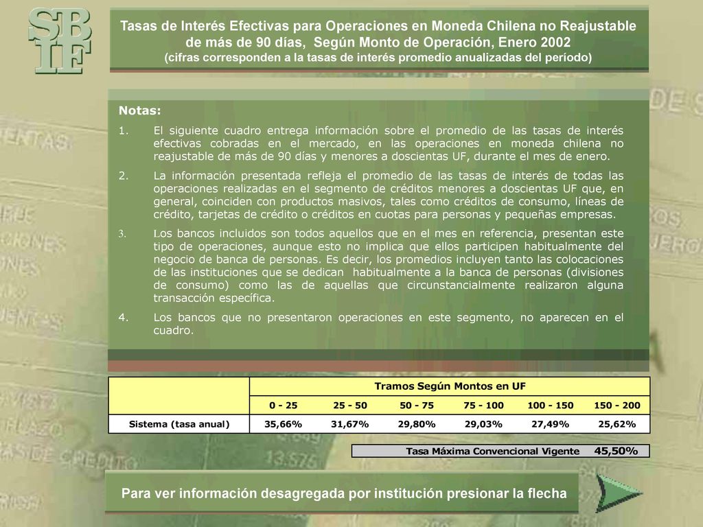 Para ver información desagregada por institución presionar la flecha