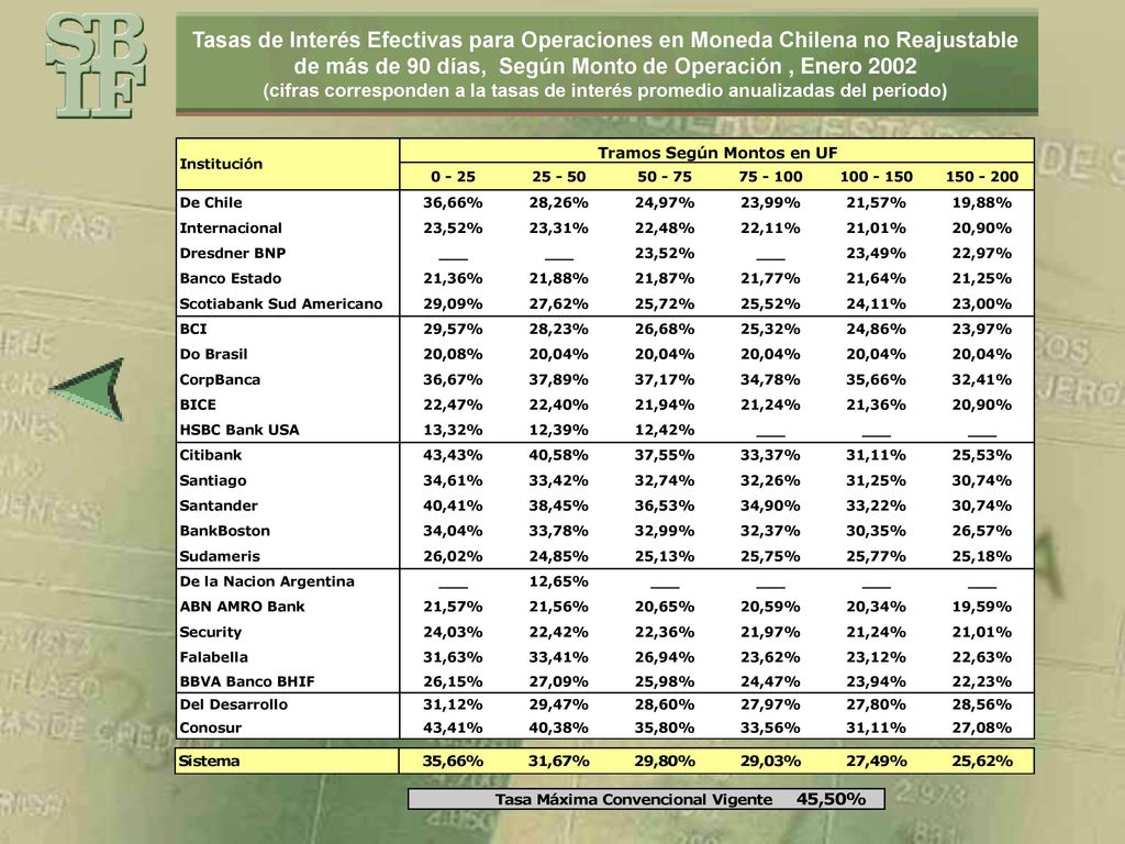 Tasas de Interés Efectivas para Operaciones en Moneda Chilena no Reajustable de más de 90 días, Según Monto de Operación , Enero 2002