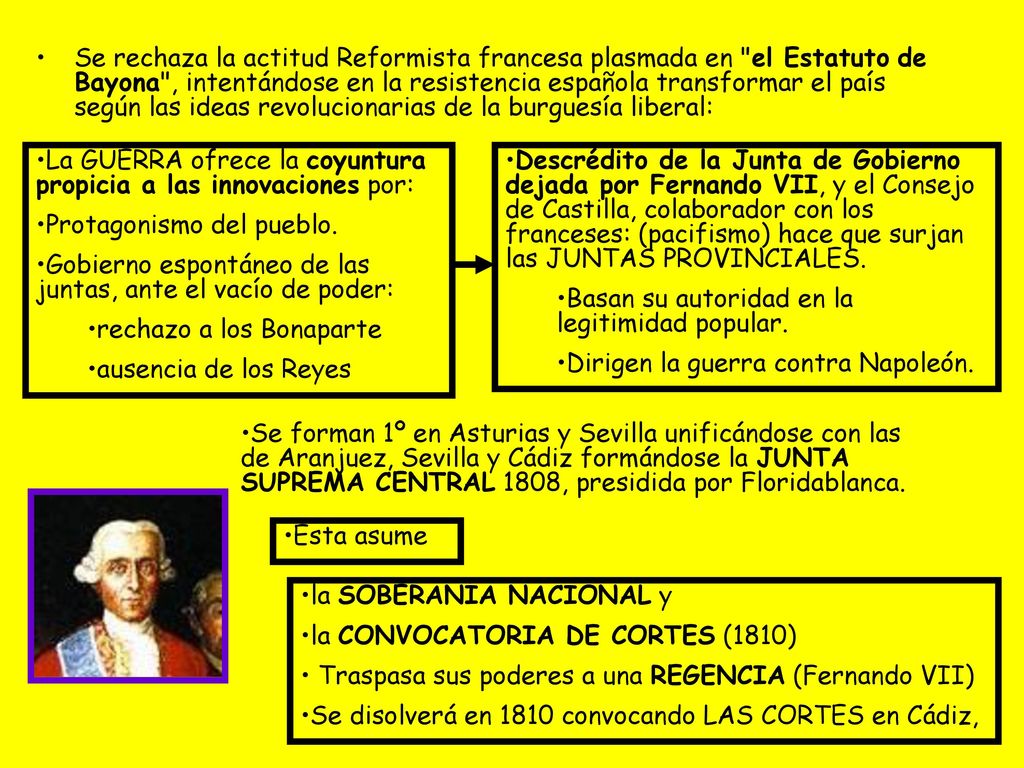 Se rechaza la actitud Reformista francesa plasmada en el Estatuto de Bayona , intentándose en la resistencia española transformar el país según las ideas revolucionarias de la burguesía liberal: