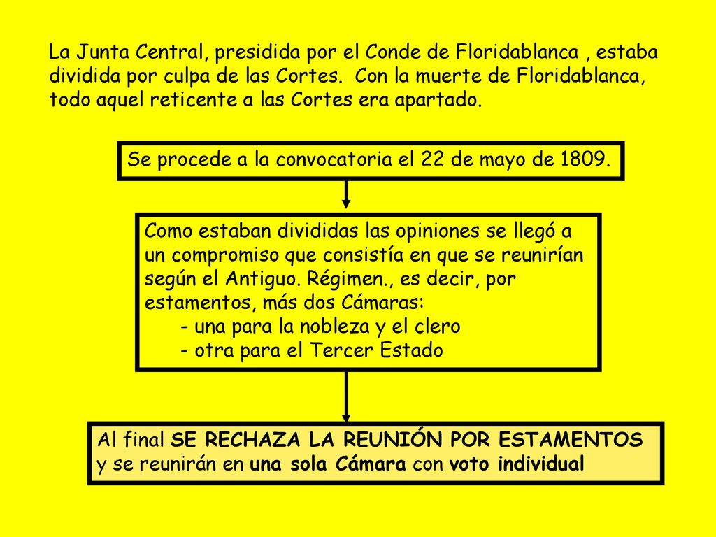La Junta Central, presidida por el Conde de Floridablanca , estaba dividida por culpa de las Cortes. Con la muerte de Floridablanca, todo aquel reticente a las Cortes era apartado.