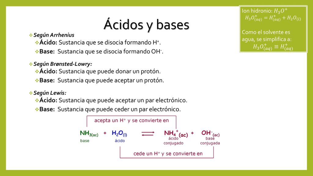 Ácidos y bases Ácido: Sustancia que se disocia formando H+.