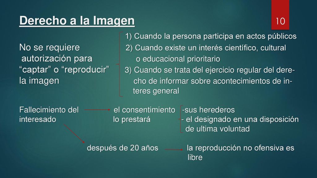 Derecho a la Imagen 1) Cuando la persona participa en actos públicos No se requiere 2) Cuando existe un interés científico, cultural autorización para o educacional prioritario captar o reproducir 3) Cuando se trata del ejercicio regular del dere- la imagen cho de informar sobre acontecimientos de in- teres general Fallecimiento del el consentimiento -sus herederos interesado lo prestará - el designado en una disposición de ultima voluntad después de 20 años la reproducción no ofensiva es libre