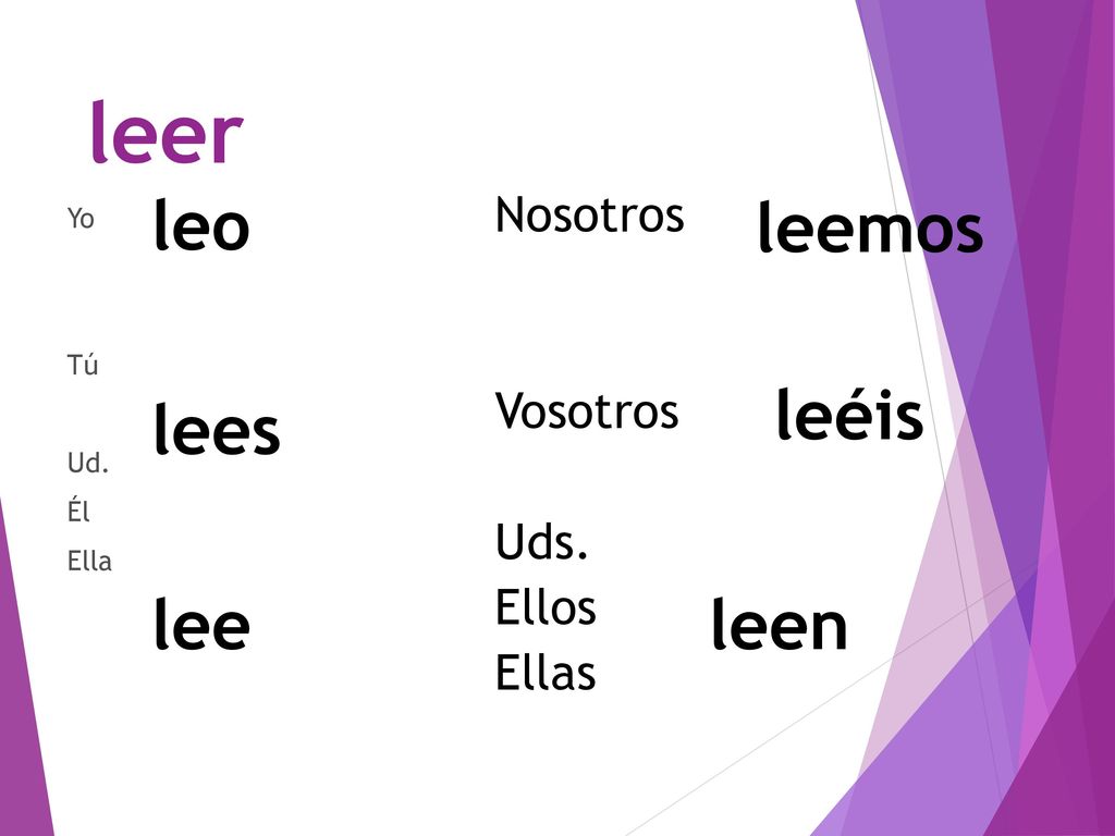 leer leo leemos leéis lees lee leen Nosotros Vosotros Uds. Ellos Ellas