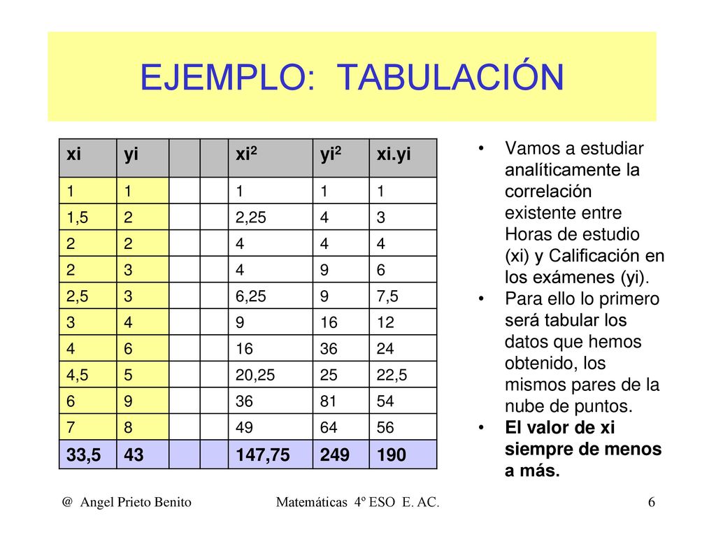 EJEMPLO: TABULACIÓN Vamos a estudiar analíticamente la correlación existente entre Horas de estudio (xi) y Calificación en los exámenes (yi).