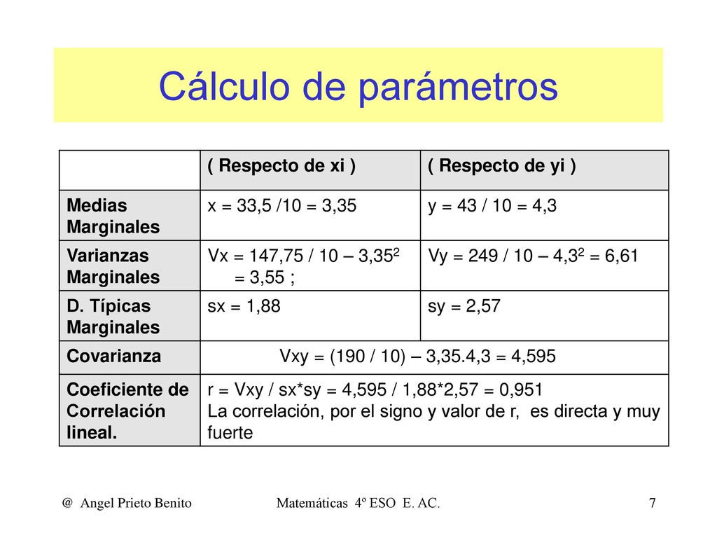 Cálculo de parámetros ( Respecto de xi ) ( Respecto de yi ) Medias