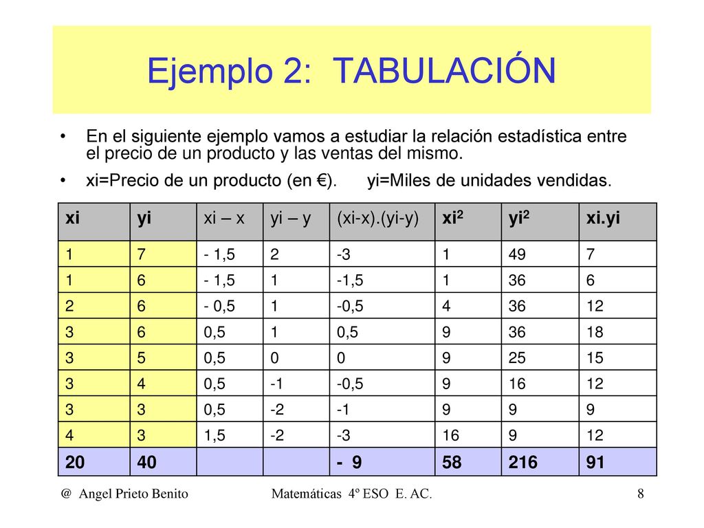 Ejemplo 2: TABULACIÓN En el siguiente ejemplo vamos a estudiar la relación estadística entre el precio de un producto y las ventas del mismo.
