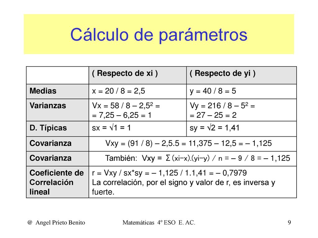 Cálculo de parámetros ( Respecto de xi ) ( Respecto de yi ) Medias