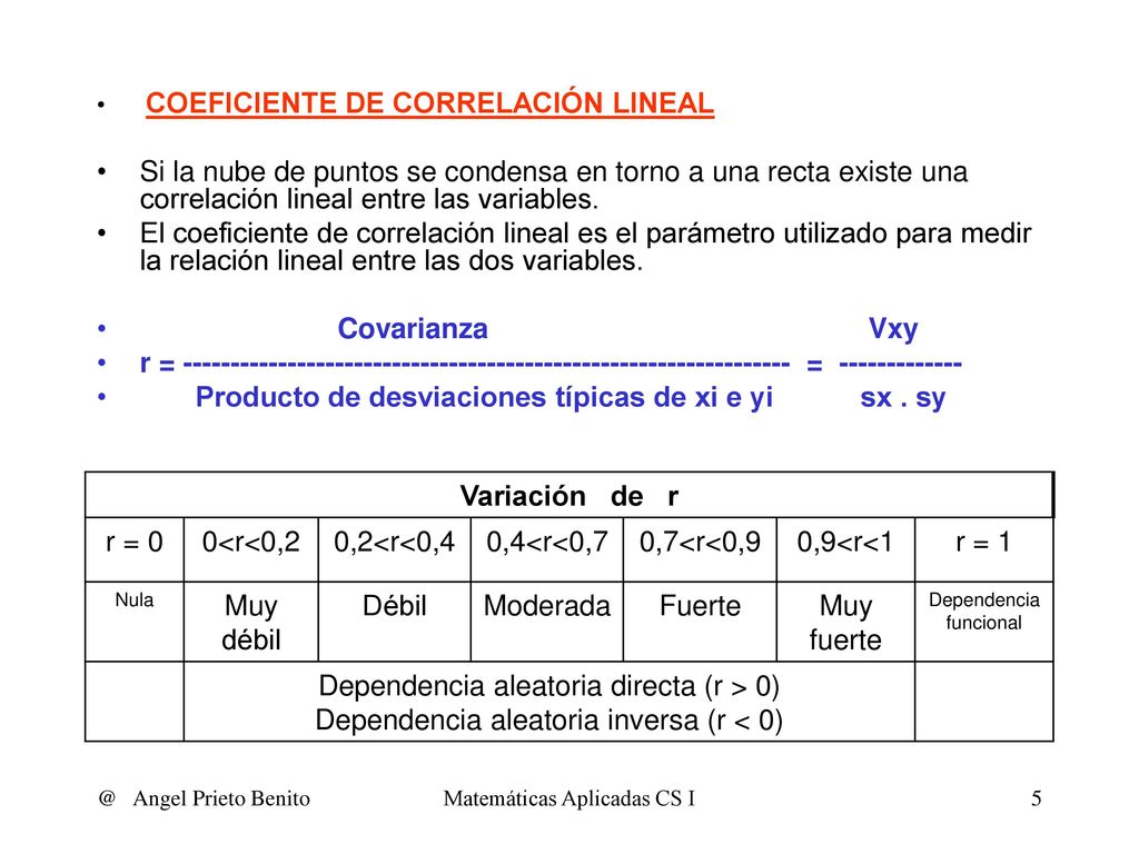 Producto de desviaciones típicas de xi e yi sx . sy Variación de r
