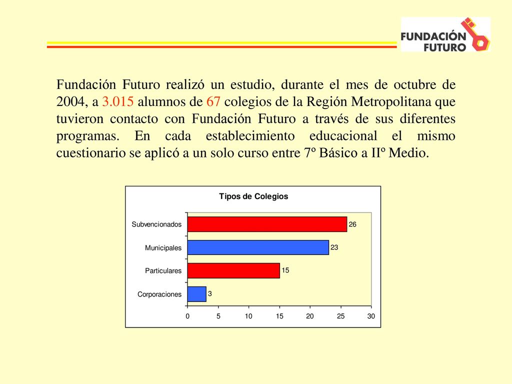 Fundación Futuro realizó un estudio, durante el mes de octubre de 2004, a alumnos de 67 colegios de la Región Metropolitana que tuvieron contacto con Fundación Futuro a través de sus diferentes programas.