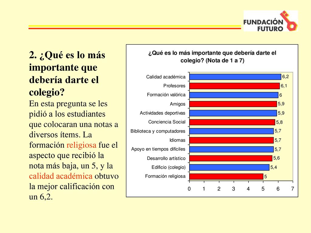 2. ¿Qué es lo más importante que debería darte el colegio