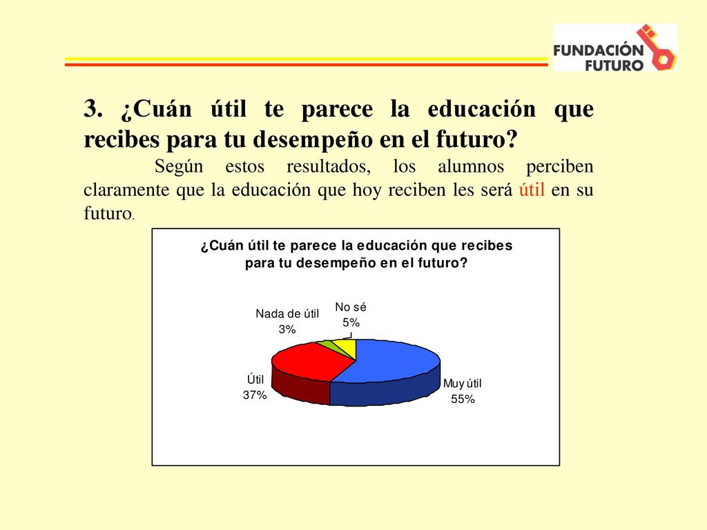 3. ¿Cuán útil te parece la educación que recibes para tu desempeño en el futuro