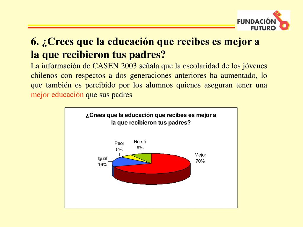 6. ¿Crees que la educación que recibes es mejor a la que recibieron tus padres