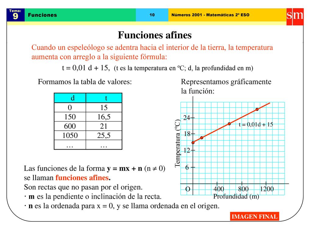 Tema: 9. Funciones. 10. Números Matemáticas 2º ESO. Funciones afines.