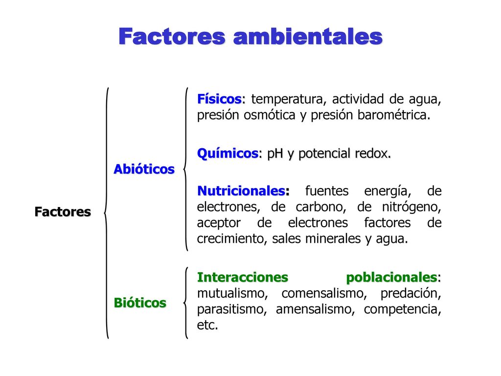 Factores ambientales Físicos: temperatura, actividad de agua, presión osmótica y presión barométrica.
