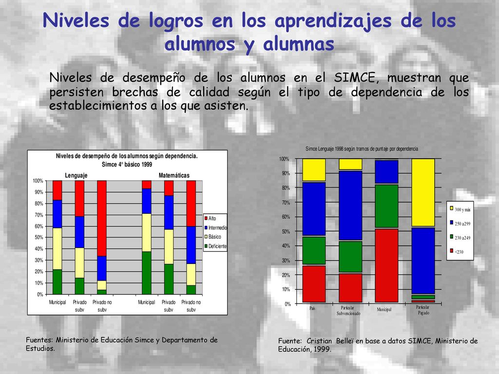 Niveles de logros en los aprendizajes de los alumnos y alumnas