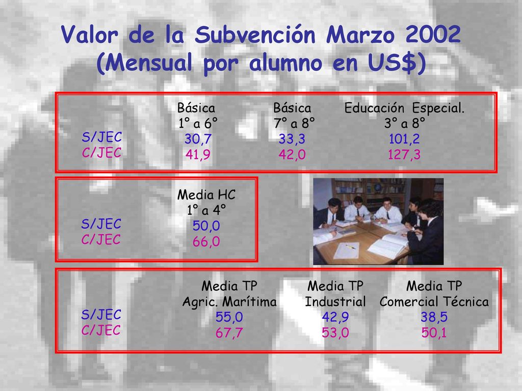Valor de la Subvención Marzo 2002 (Mensual por alumno en US$)
