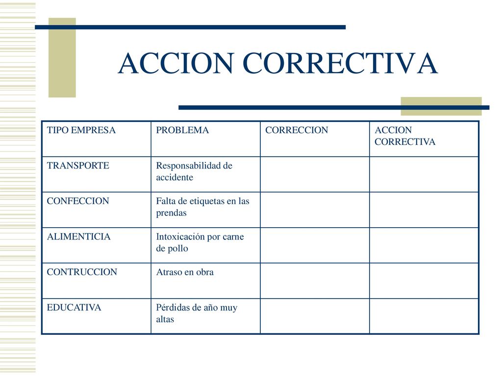 ACCION CORRECTIVA TIPO EMPRESA PROBLEMA CORRECCION ACCION CORRECTIVA