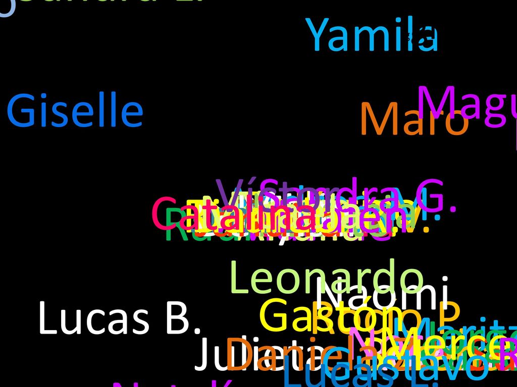 Mónica G. Rocío V. Oscar Sandra L. Diego Yamila Magui Giselle Maro