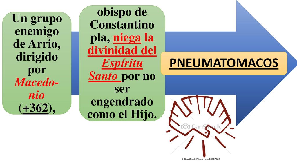 Un grupo enemigo de Arrio, dirigido por Macedo-nio (+362),