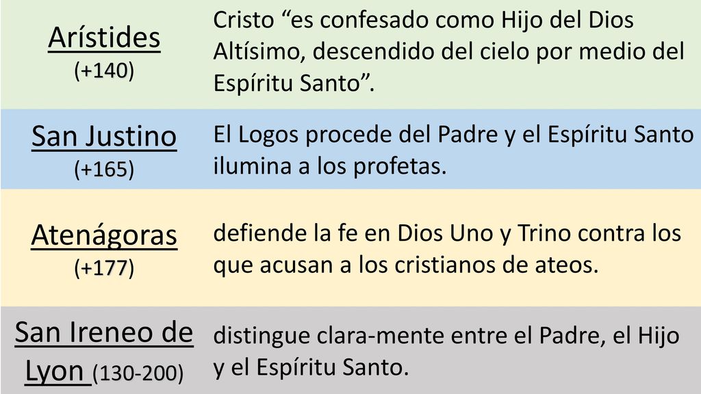 Arístides San Justino Atenágoras San Ireneo de Lyon ( )